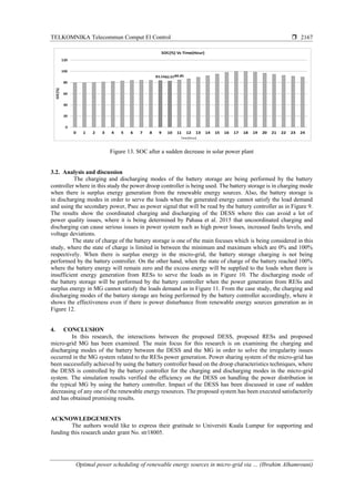 Optimal power scheduling of renewable energy sources in micro-grid via ...