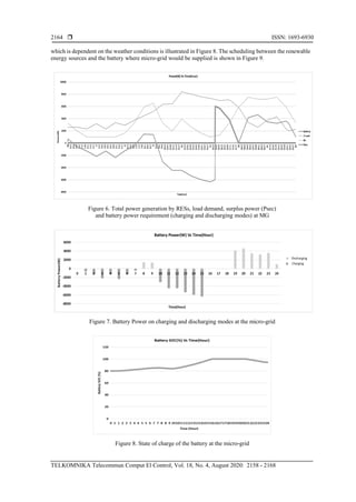Optimal power scheduling of renewable energy sources in micro-grid via ...