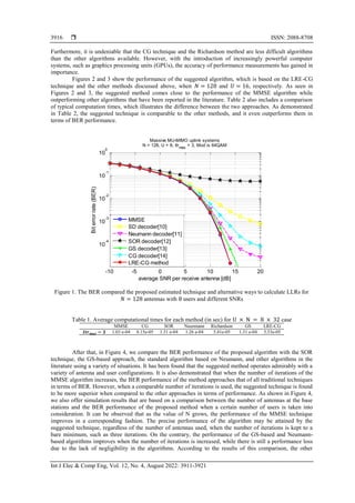  ISSN: 2088-8708
Int J Elec & Comp Eng, Vol. 12, No. 4, August 2022: 3911-3921
3916
Furthermore, it is undeniable that the CG technique and the Richardson method are less difficult algorithms
than the other algorithms available. However, with the introduction of increasingly powerful computer
systems, such as graphics processing units (GPUs), the accuracy of performance measurements has gained in
importance.
Figures 2 and 3 show the performance of the suggested algorithm, which is based on the LRE-CG
technique and the other methods discussed above, when 𝑁 = 128 and 𝑈 = 16, respectively. As seen in
Figures 2 and 3, the suggested method comes close to the performance of the MMSE algorithm while
outperforming other algorithms that have been reported in the literature. Table 2 also includes a comparison
of typical computation times, which illustrates the difference between the two approaches. As demonstrated
in Table 2, the suggested technique is comparable to the other methods, and it even outperforms them in
terms of BER performance.
Figure 1. The BER compared the proposed estimated technique and alternative ways to calculate LLRs for
𝑁 = 128 antennas with 8 users and different SNRs
Table 1. Average computational times for each method (in sec) for U × N = 8 × 32 case
MMSE CG SOR Neurmann Richardson GS LRE-CG
𝑰𝒕𝒓𝒎𝒂𝒙 = 𝟑 1.03 e-04 8.15e-05 1.31 e-04 1.26 e-04 5.41e-05 1.31 e-04 5.53e-05
After that, in Figure 4, we compare the BER performance of the proposed algorithm with the SOR
technique, the GS-based approach, the standard algorithm based on Neumann, and other algorithms in the
literature using a variety of situations. It has been found that the suggested method operates admirably with a
variety of antenna and user configurations. It is also demonstrated that when the number of iterations of the
MMSE algorithm increases, the BER performance of the method approaches that of all traditional techniques
in terms of BER. However, when a comparable number of iterations is used, the suggested technique is found
to be more superior when compared to the other approaches in terms of performance. As shown in Figure 4,
we also offer simulation results that are based on a comparison between the number of antennas at the base
stations and the BER performance of the proposed method when a certain number of users is taken into
consideration. It can be observed that as the value of N grows, the performance of the MMSE technique
improves in a corresponding fashion. The precise performance of the algorithm may be attained by the
suggested technique, regardless of the number of antennas used, when the number of iterations is kept to a
bare minimum, such as three iterations. On the contrary, the performance of the GS-based and Neumann-
based algorithms improves when the number of iterations is increased, while there is still a performance loss
due to the lack of negligibility in the algorithms. According to the results of this comparison, the other
-10 -5 0 5 10 15 20
10
-4
10
-3
10
-2
10
-1
10
0
average SNR per receive antenna [dB]
Bit
error
rate
(BER)
Massive MU-MIMO uplink systems
N = 128, U = 8, Itrmax
= 3, Mod is 64QAM
MMSE
SD decoder[10]
Neumann decoder[11]
SOR decoder[12]
GS decoder[13]
CG decoder[14]
LRE-CG method
 