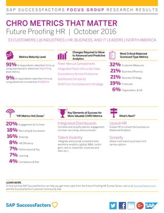 CHRO METRICS THAT MATTER
Future Proofing HR | October 2016
S A P S U C C E S S F A C T O R S F O C U S G R O U P R E S E A R C H R E S U L T S
33 CUSTOMERS | 18 INDUSTRIES | HR, BUSINESS, AND IT LEADERS | NORTH AMERICA
Metrics Maturity Level
“HR Metrics Hot Zones”
LEARN MORE
To find out how SAP SuccessFactors can help you get more value from the Future Proofing HR Survey Series, visit us at SuccessFactors.com
and the SuccessFactors Customer Community Site.
Changes Required to Move
to Advanced and Predictive
Analytics
Key Elements of Success for
More Valuable CHRO Metrics
Most Critical Balanced
Scorecard Type Metrics
What’s Next?
91%of respondents rated their firms as
using operational or advanced reporting
level metrics
9%of respondents rated their firms as
using advanced or predictive analytics
Fewer Manual Spreadsheets
Integrated Tools | Accurate Data
Consistency Across Enterprise
Dashboard Simplicity
Shift From Compliance to Strategy
Integrated Dashboards
Combine and simplify data for engagement,
turnover, recruiting, and succession
Talent Visibility
Integrate and provide consistent total
workforce analytics (global, MA, contin-
gent, new vs. seasoned, corporate and
field, etc.)
Upskill HR
Enable HR to consult the business on
Advanced Analytics
Simplify
Utilize more stand up product and
service options
32% Customer Measures
21% Business Efficiency
21% Business Strategy
19% Financials
6% Organization  HR
20% Engagement  Turnover
18% Recruiting  Succession
16% Diversity
8% HR Efficiency
7% Performance  Pay
7% Learning
4% Compliance  Risk
 