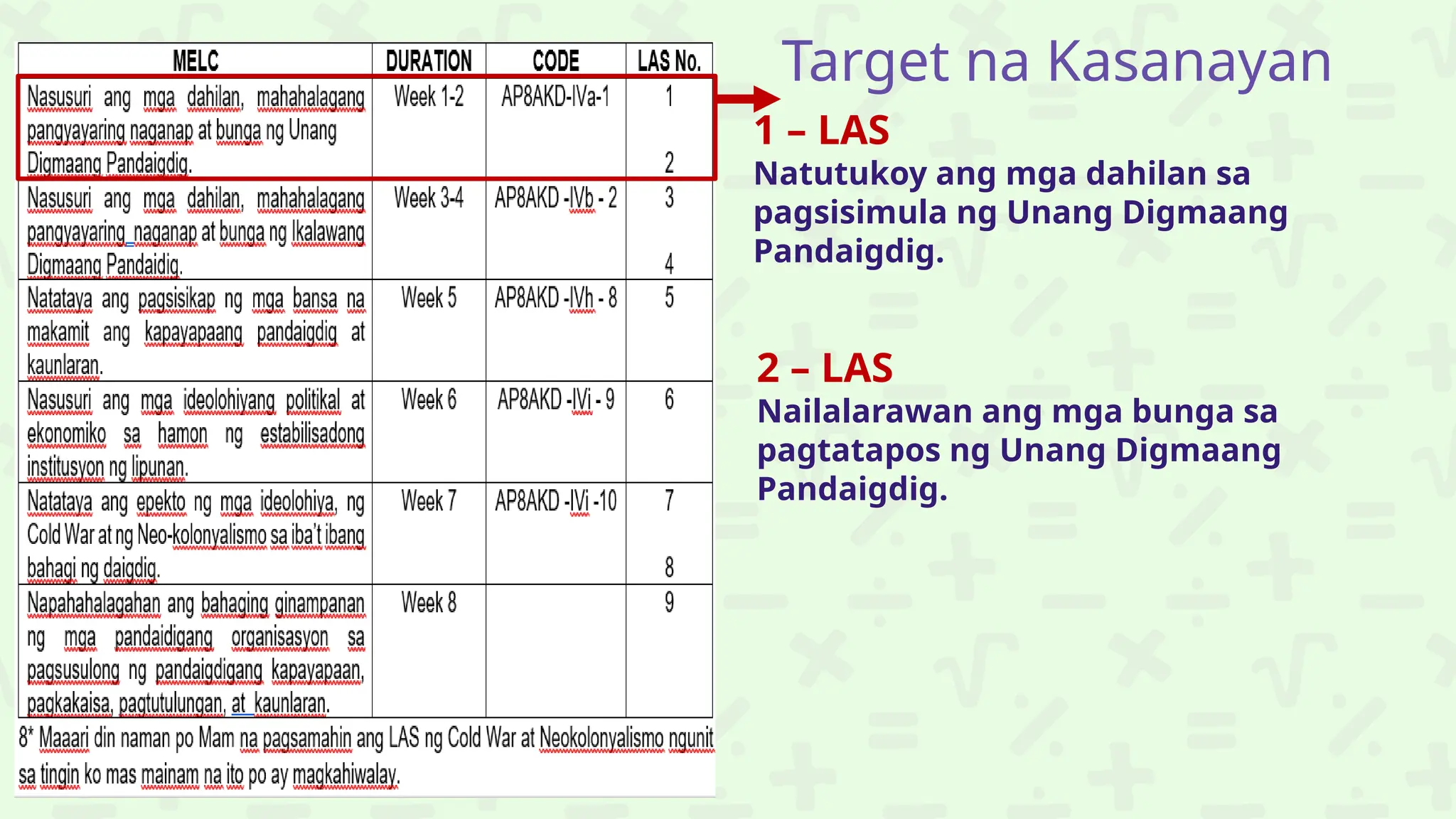 Target na Kasanayan
1 – LAS
Natutukoy ang mga dahilan sa
pagsisimula ng Unang Digmaang
Pandaigdig.
2 – LAS
Nailalarawan ang mga bunga sa
pagtatapos ng Unang Digmaang
Pandaigdig.
 