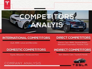 FinalPresentation_Tesla | PDF