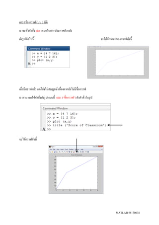 MATLAB 58170038
การสร้างกราฟแบบ 3 มิติ
เราจะสั่งคาสั่ง plot เสมอในการประกาศตัวแปร
ดังรูปต่อไปนี้ จะได้ลักษณะของกราฟดังนี้
เมื่อมีกราฟแล้ว แต่ก็ยังไม่สมบูรณ์ เนื่องจากยังไม่มีชื่อกราฟ
เราสามารถใช้คาสั่งดังรูปแบบนี้ title (‘ชื่อกราฟ’) ดังคาสั่งในรูป
จะได้กราฟดังนี้
 