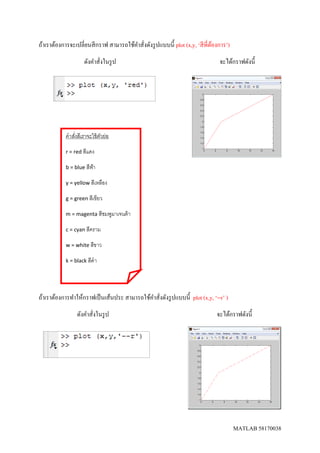 MATLAB 58170038
คาสั่งสีเราจะใช้ตัวย่อ
r = red สีแดง
b = blue สีฟ้า
y = yellow สีเหลือง
g = green สีเขียว
m = magenta สีชมพูมาเจนต้า
c = cyan สีคราม
w = white สีขาว
k = black สีดา
ถ้าเราต้องการจะเปลี่ยนสีกราฟ สามารถใช้คาสั่งดังรูปแบบนี้ plot (x,y, ‘สีที่ต้องการ’)
ดังคาสั่งในรูป จะได้กราฟดังนี้
ถ้าเราต้องการทาให้กราฟเป็นเส้นประ สามารถใช้คาสั่งดังรูปแบบนี้ plot (x,y, ‘--r’ )
ดังคาสั่งในรูป จะได้กราฟดังนี้
 