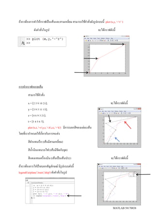 MATLAB 58170038
ถ้าเราต้องการทาให้กราฟเป็นเส้นและสามเหลี่ยม สามารถใช้คาสั่งดังรูปแบบนี้ plot (x,y, ‘-^r’ )
ดังคาสั่งในรูป จะได้กราฟดังนี้
การทากราฟหลายเส้น
สามารใช้คาสั่ง
x = [2 5 9 10 21]; จะได้กราฟดังนี้
y = [3 9 5 11 13];
z = [4 6 9 3 21];
t = [3 4 5 6 7];
plot (x,t, '--r',y,t, '-.b',z,t, '-^k') มีการบอกสีของแต่ละเส้น
โดยที่เรากาหนดให้เกี่ยวกับการขนส่ง
สีดาแทนเรือ (เส้นมีสามเหลี่ยม)
สีน้าเงินแทนรถไฟ (เส้นมีขีดกับจุด)
สีแดงแทนเครื่องบิน (เส้นเป็นเส้นประ) จะได้กราฟดังนี้
ถ้าเราต้องการใส่ป้ายบอกสัญลักษณ์ มีรูปแบบดังนี้
legend('airplane','train','ship') ดังคาสั่งในรูป
 