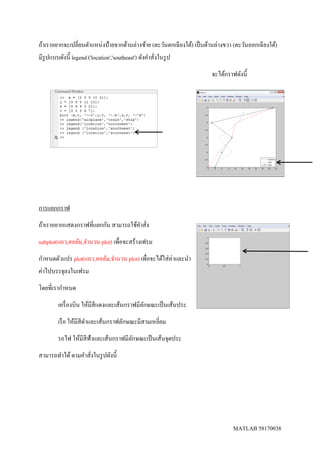 MATLAB 58170038
ถ้าเราอยากจะเปลี่ยนตาแหน่งป้ายจากด้านล่างซ้าย (ตะวันตกเฉียงใต้) เป็นด้านล่างขวา (ตะวันออกเฉียงใต้)
มีรูปแบบดังนี้ legend ('location','southeast') ดังคาสั่งในรูป
จะได้กราฟดังนี้
การแยกกราฟ
ถ้าเราอยากแสดงกราฟที่แยกกัน สามารถใช้คาสั่ง
subplot(แถว,คอลัม,จานวน plot) เพื่อจะสร้างเฟรม
กาหนดตัวแปร plot(แถว,คอลัม,จานวน plot) เพื่อจะได้ใส่ค่าและนา
ค่าไปบรรจุลงในเฟรม
โดยที่เรากาหนด
เครื่องบิน ให้มีสีแดงและเส้นกราฟมีลักษณะเป็นเส้นประ
เรือ ให้มีสีดาและเส้นกราฟลักษณะมีสามเหลี่ยม
รถไฟ ให้มีสีฟ้าและเส้นกราฟมีลักษณะเป็นเส้นจุดประ
สามารถทาได้ตามคาสั่งในรูปดังนี้
 
