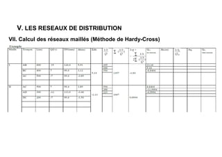 V. LES RESEAUX DE DISTRIBUTION
VII. Calcul des réseaux maillés (Méthode de Hardy-Cross)
 