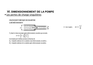 VI. DIMENSIONNEMENT DE LA POMPE
 Les pertes de charge singulières
 