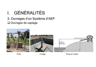 I. GÉNÉRALITÉS
3. Ouvrages d’un Système d’AEP
 Ouvrages de captage
Puits Forage Prise en rivière
 