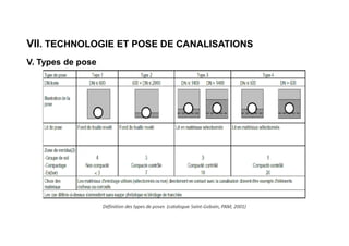 VII. TECHNOLOGIE ET POSE DE CANALISATIONS
V. Types de pose
 