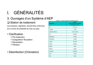 I. GÉNÉRALITÉS
3. Ouvrages d’un Système d’AEP
 Station de traitement
Les analyses, régulières, doivent être conformes
aux normes de potabilité de l’eau du pays.
• Clarification
Pré traitement
Coagulation/ floculation
Décantation
Filtration
• Désinfection (Chloration)
 