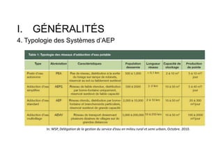 I. GÉNÉRALITÉS
4. Typologie des Systèmes d’AEP
In: WSP, Délégation de la gestion du service d’eau en milieu rural et semi urbain, Octobre. 2010.
 