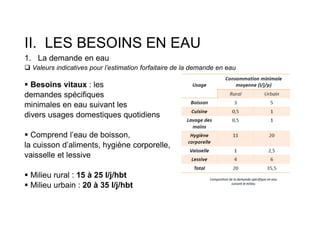 II. LES BESOINS EN EAU
1. La demande en eau
 Valeurs indicatives pour l’estimation forfaitaire de la demande en eau
 Besoins vitaux : les
demandes spécifiques
minimales en eau suivant les
divers usages domestiques quotidiens
 Comprend l’eau de boisson,
la cuisson d’aliments, hygiène corporelle,
vaisselle et lessive
 Milieu rural : 15 à 25 l/j/hbt
 Milieu urbain : 20 à 35 l/j/hbt
 