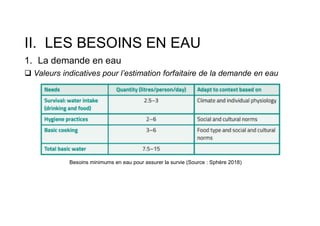 II. LES BESOINS EN EAU
1. La demande en eau
 Valeurs indicatives pour l’estimation forfaitaire de la demande en eau
Besoins minimums en eau pour assurer la survie (Source : Sphère 2018)
 