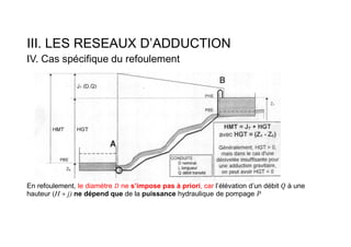 III. LES RESEAUX D’ADDUCTION
IV. Cas spécifique du refoulement
En refoulement, le diamètre 𝐷 ne s’impose pas à priori, car l’élévation d’un débit à une
hauteur (H + j) ne dépend que de la puissance hydraulique de pompage
 