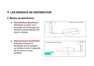 V. LES RESEAUX DE DISTRIBUTION
II. Modes de distribution
 