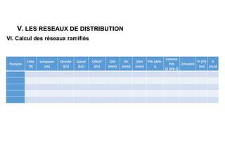 V. LES RESEAUX DE DISTRIBUTION
VI. Calcul des réseaux ramifiés
 