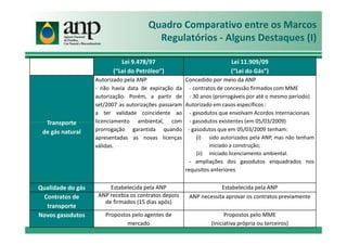 Quadro Comparativo entre os Marcos
Regulatórios - Alguns Destaques (I)
Lei 9.478/97
(“Lei do Petróleo”)
Lei 11.909/09
(“Lei do Gás”)
Transporte
Autorizado pela ANP
- não havia data de expiração da
autorização. Porém, a partir de
set/2007 as autorizações passaram
a ter validade coincidente ao
licenciamento ambiental, com
Concedido por meio da ANP
- contratos de concessão firmados com MME
- 30 anos (prorrogáveis por até o mesmo período)
Autorizado em casos específicos :
- gasodutos que envolvam Acordos Internacionais
- gasodutos existentes (em 05/03/2009)Transporte
de gás natural
licenciamento ambiental, com
prorrogação garantida quando
apresentadas as novas licenças
válidas.
- gasodutos existentes (em 05/03/2009)
- gasodutos que em 05/03/2009 tenham:
(i) sido autorizados pela ANP, mas não tenham
iniciado a construção;
(ii) iniciado licenciamento ambiental.
- ampliações dos gasodutos enquadrados nos
requisitos anteriores
Qualidade do gás Estabelecida pela ANP Estabelecida pela ANP
Contratos de
transporte
ANP recebia os contratos depois
de firmados (15 dias após)
ANP necessita aprovar os contratos previamente
Novos gasodutos Propostos pelo agentes de
mercado
Propostos pelo MME
(Iniciativa própria ou terceiros)
 