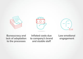 Bureaucracy and
lack of adaptation
to the processes
Inflated costs due
to company’s brand
and sizable staff
Low emotional
engagement
 