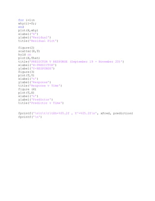 for i=1:n
why(i)=0;;
end
plot(X,why)
xlabel('X')
ylabel('Residual')
title('Residual Plot')
figure(2)
scatter(X,Y)
hold on
plot(X,Yhat)
title('PREDICTOR V RESPONSE (September 19 - November 20)')
xlabel('X-PREDICTOR')
ylabel('Y-RESPONSE')
figure(3)
plot(T,Y)
xlabel('n')
ylabel('Response')
title('Response v Time')
figure (4)
plot(T,X)
xlabel('n')
ylabel('Predictor')
title('Predictor v Time')
fprintf('nttttXh=%05.2f , Y^=%05.2fn', xPred, prediction)
fprintf('n')
 