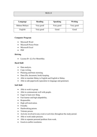 SKILLS
Language Reading Speaking Writing
Bahasa Melayu Very good Very good Very good
English Very good Good Good
Computer Program
 Microsoft Word
 Microsoft Power Point
 Microsoft Excel
 PDF
Driving
 License B+ (L) For Motorbike.
Hard Skill
 Data analysis.
 Copy writing.
 Planning and brain storming.
 Data (file, document, book) keeping.
 Able to translate Malay to English and English to Malay.
 Able to edit paperwork (specialize in language and grammar).
Soft Skill
 Able to work in group.
 Able to communicate well with people.
 Eager to learn new thing.
 Fast learner and high adaptability.
 Responsible.
 High self-motivation.
 Friendly.
 Hardworking person.
 Tolerate person.
 Actively involved in any event or activities throughout the study period.
 Able to work under pressure.
 Able to separate personal problem from work.
 Good at conflict resolution.
 