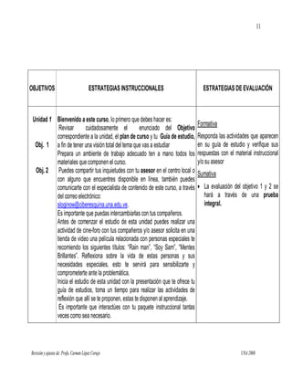 11




OBJETIVOS                               ESTRATEGIAS INSTRUCCIONALES                 ESTRATEGIAS DE EVALUACIÓN



 Unidad 1 Bienvenido a este curso, lo primero que debes hacer es:
                                                                                  Formativa
           Revisar       cuidadosamente el            enunciado del Objetivo
          correspondiente a la unidad, el plan de curso y tu Guía de estudio,     Responda las actividades que aparecen
  Obj. 1 a fin de tener una visión total del tema que vas a estudiar              en su guía de estudio y verifique sus
          Prepara un ambiente de trabajo adecuado ten a mano todos los            respuestas con el material instruccional
          materiales que componen el curso.                                       y/o su asesor
  Obj. 2 Puedes compartir tus inquietudes con tu asesor en el centro local o      Sumativa
          con alguno que encuentres disponible en línea, también puedes
          comunicarte con el especialista de contenido de este curso, a través     La evaluación del objetivo 1 y 2 se
          del correo electrónico:                                                   hará a través de una prueba
          sloginow@ciberesquina.una.edu.ve.                                         integral.
          Es importante que puedas intercambiarlas con tus compañeros.
          Antes de comenzar el estudio de esta unidad puedes realizar una
          actividad de cine-foro con tus compañeros y/o asesor solicita en una
          tienda de video una película relacionada con personas especiales te
          recomiendo los siguientes títulos: “Rain man”, “Soy Sam”, “Mentes
          Brillantes”. Reflexiona sobre la vida de estas personas y sus
          necesidades especiales, esto te servirá para sensibilizarte y
          comprometerte ante la problemática.
          Inicia el estudio de esta unidad con la presentación que te ofrece tu
          guía de estudios, toma un tiempo para realizar las actividades de
          reflexión que allí se te proponen, estas te disponen al aprendizaje.
           Es importante que interactúes con tu paquete instruccional tantas
          veces como sea necesario.



Revisión y ajustes de: Profa. Carmen López Corujo                                                      UNA 2008
 