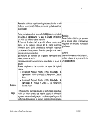 16




                  Realice las actividades sugeridas en la guía de estudio, ellas no sólo
                  facilitarán su comprensión del tema, sino que le ayudarán a elaborar
                  su evaluación.

         Revisa cuidadosamente el enunciado del Objetivo correspondiente
                                                                                           Formativa
         a la unidad, el plan de curso y tu Guía de estudio, a fin de tener
                                                                                           Responda las actividades que aparecen
         una visión total del tema que vas a estudiar
                                                                                           en su guía de estudio y verifique sus
         El desarrollo de esta unidad te permitirá enfrentar los retos en el
                                                                                           respuestas con el material instruccional
         campo de la educación especial. En la misma encontrarás
                                                                                           y/o el asesor.
         información acerca de las características, habilidades y destrezas
         que se espera debas poseer o desarrollar para ejercer de manera
         efectiva y con compromiso ético.                                                  Sumativa
         Es importante que interactúe con su paquete instruccional tantas                  La evaluación de esta unidad, objetivo 6,
         veces como sea necesario.                                                         se hará a través de la presentación de
         Estos aspectos están exhaustivamente desarrollados en la guía de                  una prueba integral.
         estudio.
         Puedes complementar la información con ayuda del siguiente
         material:
              Universidad Nacional Abierta. (1996). Dificultades de
                Aprendizaje I. Módulo 2, Unidad 5 5ta. Reimpresión. Caracas:
                Autor
              Universidad Nacional Abierta. (1996). Dificultades de
                Aprendizaje I. Módulo 1 Unidad 3. 5ta. Reimpresión.
Unidad 4        Caracas: Autor

                  Profundice en los diferentes aspectos de la información presentada,
   Obj. 6         realice una lectura analítica del material, organice la información
                  siguiendo una estructura lógica para lo cual se sugiere haga uso de
                  las técnicas del subrayado, el resumen, cuadros sinópticos o mapas




Revisión y ajustes de: Profa. Carmen López Corujo                                                                UNA 2008
 