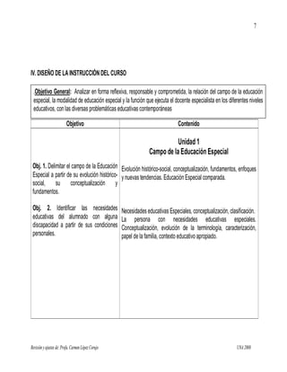 7




IV. DISEÑO DE LA INSTRUCCIÓN DEL CURSO

 .Objetivo General: Analizar en forma reflexiva, responsable y comprometida, la relación del campo de la educación
 especial, la modalidad de educación especial y la función que ejecuta el docente especialista en los diferentes niveles
 educativos, con las diversas problemáticas educativas contemporáneas

                         Objetivo                                               Contenido

                                                                            Unidad 1
                                                                 Campo de la Educación Especial
 Obj. 1. Delimitar el campo de la Educación Evolución histórico-social, conceptualización, fundamentos, enfoques
 Especial a partir de su evolución histórico- y nuevas tendencias. Educación Especial comparada.
 social, su conceptualización y
 fundamentos.

 Obj. 2. Identificar las necesidades                Necesidades educativas Especiales, conceptualización, clasificación.
 educativas del alumnado con alguna                 La persona con necesidades educativas especiales.
 discapacidad a partir de sus condiciones           Conceptualización, evolución de la terminología, caracterización,
 personales.                                        papel de la familia, contexto educativo apropiado.




Revisión y ajustes de: Profa. Carmen López Corujo                                                             UNA 2008
 