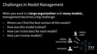Challenges in Model Management
When you work in a large organization with many models,
management becomes a big challenge:
• Where can I find the best version of this model?
• How was this model trained?
• How can I track docs for each model?
• How can I review models?
MODEL
DEVELOPER
REVIEWER
MODEL
USER
???
 