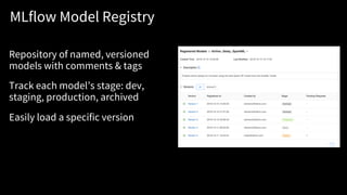 MLflow Model Registry
Repository of named, versioned
models with comments & tags
Track each model’s stage: dev,
staging, production, archived
Easily load a specific version
 