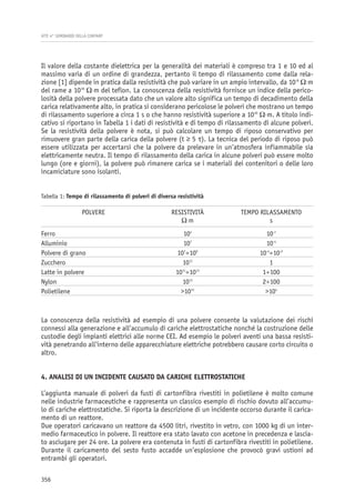 AATTTTII 44°° SSEEMMIINNAARRIIOO DDEELLLLAA CCOONNTTAARRPP
356
Il valore della costante dielettrica per la generalità dei materiali è compreso tra 1 e 10 ed al
massimo varia di un ordine di grandezza, pertanto il tempo di rilassamento come dalla rela-
zione [1] dipende in pratica dalla resistività che può variare in un ampio intervallo, da 10-8
Ω⋅m
del rame a 1018
Ω⋅m del teflon. La conoscenza della resistività fornisce un indice della perico-
losità della polvere processata dato che un valore alto significa un tempo di decadimento della
carica relativamente alto, in pratica si considerano pericolose le polveri che mostrano un tempo
di rilassamento superiore a circa 1 s o che hanno resistività superiore a 1010
Ω⋅m. A titolo indi-
cativo si riportano in Tabella 1 i dati di resistività e di tempo di rilassamento di alcune polveri.
Se la resistività della polvere è nota, si può calcolare un tempo di riposo conservativo per
rimuovere gran parte della carica della polvere (t ≥ 5 τ). La tecnica del periodo di riposo può
essere utilizzata per accertarsi che la polvere da prelevare in un’atmosfera infiammabile sia
elettricamente neutra. Il tempo di rilassamento della carica in alcune polveri può essere molto
lungo (ore e giorni), la polvere può rimanere carica se i materiali dei contenitori o delle loro
incamiciature sono isolanti.
Tabella 1: Tempo di rilassamento di polveri di diversa resistività
POLVERE RESISTIVITÀ TEMPO RILASSAMENTO
Ω⋅m s
Ferro 104
10-7
Alluminio 107
10-4
Polvere di grano 107
÷109
10-4
÷10-2
Zucchero 1011
1
Latte in polvere 1011
÷1013
1÷100
Nylon 1013
2÷100
Polietilene >1015
>104
La conoscenza della resistività ad esempio di una polvere consente la valutazione dei rischi
connessi alla generazione e all’accumulo di cariche elettrostatiche nonché la costruzione delle
custodie degli impianti elettrici alle norme CEI. Ad esempio le polveri aventi una bassa resisti-
vità penetrando all’interno delle apparecchiature elettriche potrebbero causare corto circuito o
altro.
4. ANALISI DI UN INCIDENTE CAUSATO DA CARICHE ELETTROSTATICHE
L’aggiunta manuale di polveri da fusti di cartonfibra rivestiti in polietilene è molto comune
nelle industrie farmaceutiche e rappresenta un classico esempio di rischio dovuto all’accumu-
lo di cariche elettrostatiche. Si riporta la descrizione di un incidente occorso durante il carica-
mento di un reattore.
Due operatori caricavano un reattore da 4500 litri, rivestito in vetro, con 1000 kg di un inter-
medio farmaceutico in polvere. Il reattore era stato lavato con acetone in precedenza e lascia-
to asciugare per 24 ore. La polvere era contenuta in fusti di cartonfibra rivestiti in polietilene.
Durante il caricamento del sesto fusto accadde un’esplosione che provocò gravi ustioni ad
entrambi gli operatori.
 