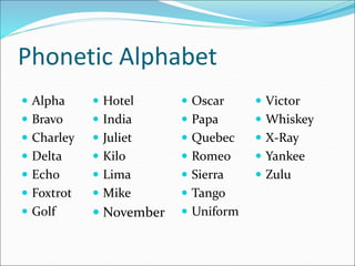 Phonetic Alphabet
 Alpha
 Bravo
 Charley
 Delta
 Echo
 Foxtrot
 Golf
 Oscar
 Papa
 Quebec
 Romeo
 Sierra
 Tango
 Uniform
 Hotel
 India
 Juliet
 Kilo
 Lima
 Mike
 November
 Victor
 Whiskey
 X-Ray
 Yankee
 Zulu
 