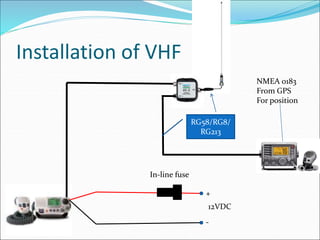 Installation of VHF
RG58/RG8/
RG213
+
-
12VDC
In-line fuse
NMEA 0183
From GPS
For position
 