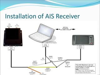 Installation of AIS Receiver
 