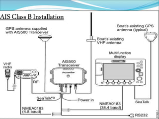 AISClassBInstallation
 