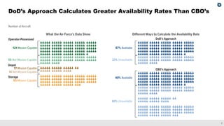 Availability and Use of Aircraft in the Air Force and Navy | PDF