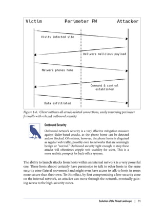 Figure 1-6. Client initiates all attack-related connections, easily traversing perimeter
firewalls with relaxed outbound security
Outbound Security
Outbound network security is a very effective mitigation measure
against dialer-based attacks, as the phone home can be detected
and/or blocked. Oftentimes, however, the phone home is disguised
as regular web traffic, possibly even to networks that are seemingly
benign or “normal.” Outbound security tight enough to stop these
attacks will oftentimes cripple web usability for users. This is a
more realistic prospect for back-office systems.
The ability to launch attacks from hosts within an internal network is a very powerful
one. These hosts almost certainly have permission to talk to other hosts in the same
security zone (lateral movement) and might even have access to talk to hosts in zones
more secure than their own. To this effect, by first compromising a low-security zone
on the internal network, an attacker can move through the network, eventually gain‐
ing access to the high-security zones.
Evolution of the Threat Landscape | 11
 