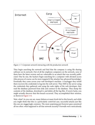 Figure 1-7. Corporate network interacting with the production network
They begin searching the network and find that the company is using file sharing
software on its network. Out of all the employee computers on the network, none of
them have the latest version and are vulnerable to an attack that was recently publi‐
cized. One by one, the hackers begin searching for a computer with elevated access
(this process of course can be more targeted if the attacker has advanced knowledge).
Eventually they come across your web developer’s machine. A keylogger they install
there recovers the credentials to log into the web server. They SSH to the server using
the credentials they gathered; and using the sudo rights of the web developer, they
read the database password from disk and connect to the database. They dump the
contents of the database, download it, and delete all the log files. If you’re lucky, you
might actually discover that this breach occurred. They accomplished their mission,
as shown in Figure 1-8.
Wait, what? As you can see, many failures at many levels led to this breach, and while
you might think that this is a particularly contrived case, successful attacks just like
this one are staggeringly common. The most surprising part however goes unnoticed
all too often: what happened to all that network security? Firewalls were meticulously
Perimeter Shortcomings | 13
 
