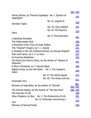 583, 590
Family Stories, by Thomas Ingoldsby: No. I. Spectre of
Tappington
191
No. II. Legend of
Hamilton Tighe
266
No. III. Grey Dolphin 341
No. IV. The Squire's
Story
529
No. V. The Execution,
a Sporting Anecdote
561
The Wide-awake Club 208
A Remnant of the Time of Izaak Walton 230
The "Original" Dragon, by C. J. Davids 231
A Passage in the Life of Beaumarchais, by George Hogarth 233
Mars and Venus, by C. F. Le Gros 247
An Evening Meditation 250
The Devil and Johnny Dixon, by the Author of "Stories of
Waterloo"
251
A Merry Christmas, by T. Haynes Bayly 260
Nights at Sea, by the Old Sailor: No. I. The Captain's
Cabin
269
No. II. The White Squall 474
No. III. The Chase and the
Forecastle Yarn
621
Remains of Hajji Baba, by the Author of "Zohrab"
280,
364, 487
The Portrait Gallery, by the Author of "The Bee Hive" 286, 442
The Sorrows of Life 290
Stray Chapters, by Boz: No. I. The Pantomime of Life 291
No. II. Particulars concerning a
Lion
515
Memoirs of Samuel Foote 298
 
