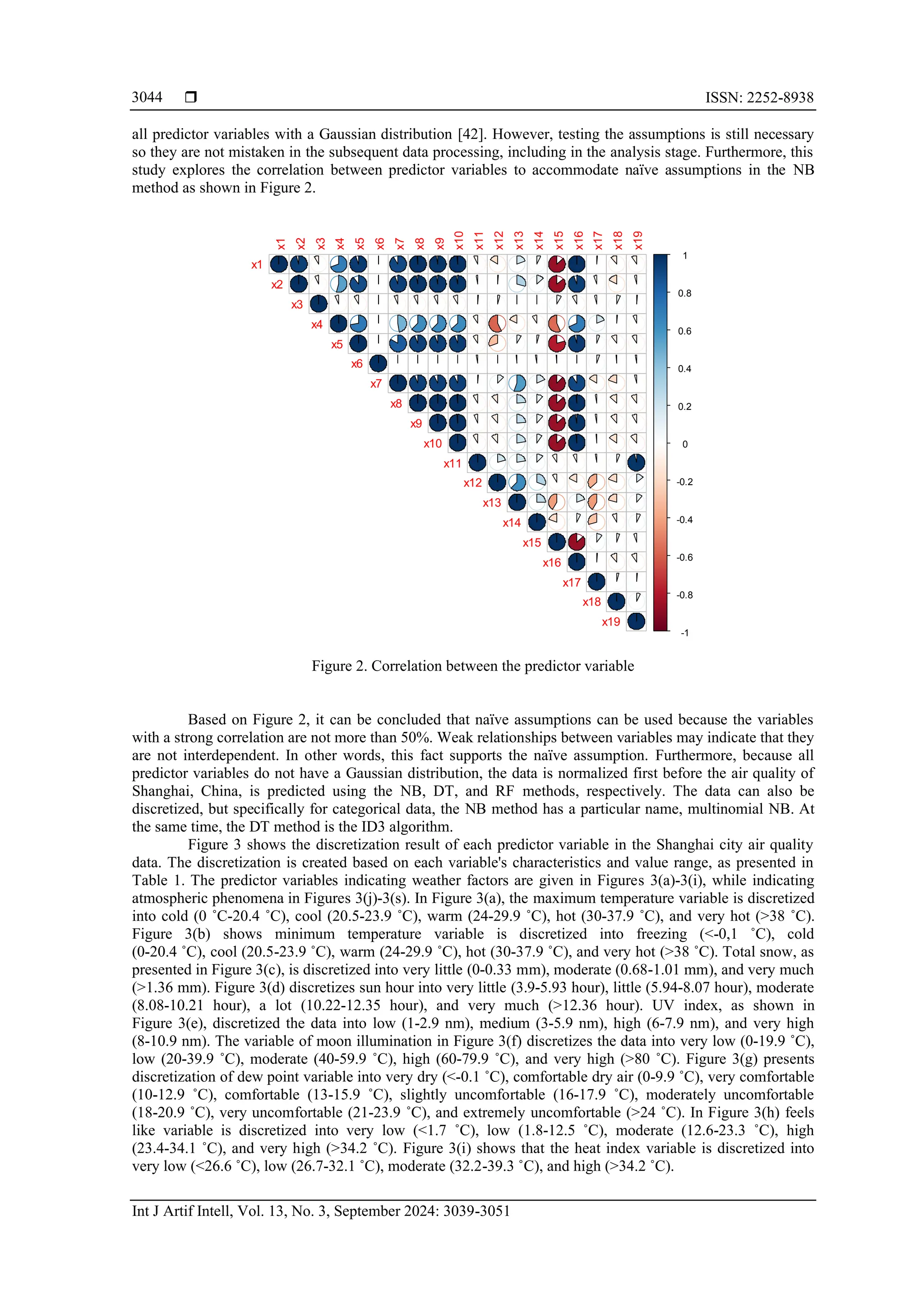  ISSN: 2252-8938
Int J Artif Intell, Vol. 13, No. 3, September 2024: 3039-3051
3044
all predictor variables with a Gaussian distribution [42]. However, testing the assumptions is still necessary
so they are not mistaken in the subsequent data processing, including in the analysis stage. Furthermore, this
study explores the correlation between predictor variables to accommodate naïve assumptions in the NB
method as shown in Figure 2.
Figure 2. Correlation between the predictor variable
Based on Figure 2, it can be concluded that naïve assumptions can be used because the variables
with a strong correlation are not more than 50%. Weak relationships between variables may indicate that they
are not interdependent. In other words, this fact supports the naïve assumption. Furthermore, because all
predictor variables do not have a Gaussian distribution, the data is normalized first before the air quality of
Shanghai, China, is predicted using the NB, DT, and RF methods, respectively. The data can also be
discretized, but specifically for categorical data, the NB method has a particular name, multinomial NB. At
the same time, the DT method is the ID3 algorithm.
Figure 3 shows the discretization result of each predictor variable in the Shanghai city air quality
data. The discretization is created based on each variable's characteristics and value range, as presented in
Table 1. The predictor variables indicating weather factors are given in Figures 3(a)-3(i), while indicating
atmospheric phenomena in Figures 3(j)-3(s). In Figure 3(a), the maximum temperature variable is discretized
into cold (0 ˚C-20.4 ˚C), cool (20.5-23.9 ˚C), warm (24-29.9 ˚C), hot (30-37.9 ˚C), and very hot (>38 ˚C).
Figure 3(b) shows minimum temperature variable is discretized into freezing (<-0,1 ˚C), cold
(0-20.4 ˚C), cool (20.5-23.9 ˚C), warm (24-29.9 ˚C), hot (30-37.9 ˚C), and very hot (>38 ˚C). Total snow, as
presented in Figure 3(c), is discretized into very little (0-0.33 mm), moderate (0.68-1.01 mm), and very much
(>1.36 mm). Figure 3(d) discretizes sun hour into very little (3.9-5.93 hour), little (5.94-8.07 hour), moderate
(8.08-10.21 hour), a lot (10.22-12.35 hour), and very much (>12.36 hour). UV index, as shown in
Figure 3(e), discretized the data into low (1-2.9 nm), medium (3-5.9 nm), high (6-7.9 nm), and very high
(8-10.9 nm). The variable of moon illumination in Figure 3(f) discretizes the data into very low (0-19.9 ˚C),
low (20-39.9 ˚C), moderate (40-59.9 ˚C), high (60-79.9 ˚C), and very high (>80 ˚C). Figure 3(g) presents
discretization of dew point variable into very dry (<-0.1 ˚C), comfortable dry air (0-9.9 ˚C), very comfortable
(10-12.9 ˚C), comfortable (13-15.9 ˚C), slightly uncomfortable (16-17.9 ˚C), moderately uncomfortable
(18-20.9 ˚C), very uncomfortable (21-23.9 ˚C), and extremely uncomfortable (>24 ˚C). In Figure 3(h) feels
like variable is discretized into very low (<1.7 ˚C), low (1.8-12.5 ˚C), moderate (12.6-23.3 ˚C), high
(23.4-34.1 ˚C), and very high (>34.2 ˚C). Figure 3(i) shows that the heat index variable is discretized into
very low (<26.6 ˚C), low (26.7-32.1 ˚C), moderate (32.2-39.3 ˚C), and high (>34.2 ˚C).
-1
-0.8
-0.6
-0.4
-0.2
0
0.2
0.4
0.6
0.8
1
x1
x2
x3
x4
x5
x6
x7
x8
x9
x10
x11
x12
x13
x14
x15
x16
x17
x18
x19
x1
x2
x3
x4
x5
x6
x7
x8
x9
x10
x11
x12
x13
x14
x15
x16
x17
x18
x19
 