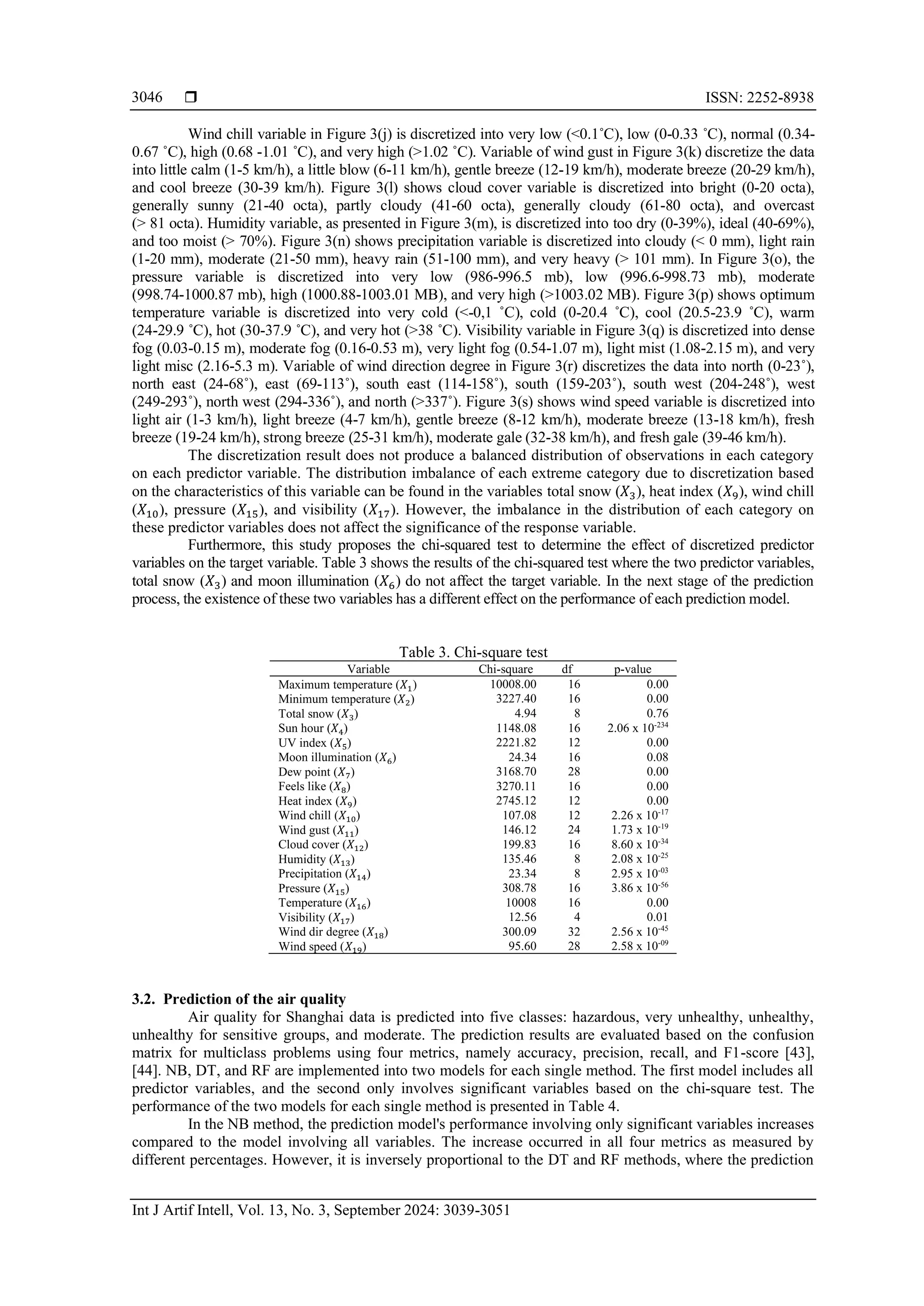  ISSN: 2252-8938
Int J Artif Intell, Vol. 13, No. 3, September 2024: 3039-3051
3046
Wind chill variable in Figure 3(j) is discretized into very low (<0.1˚C), low (0-0.33 ˚C), normal (0.34-
0.67 ˚C), high (0.68 -1.01 ˚C), and very high (>1.02 ˚C). Variable of wind gust in Figure 3(k) discretize the data
into little calm (1-5 km/h), a little blow (6-11 km/h), gentle breeze (12-19 km/h), moderate breeze (20-29 km/h),
and cool breeze (30-39 km/h). Figure 3(l) shows cloud cover variable is discretized into bright (0-20 octa),
generally sunny (21-40 octa), partly cloudy (41-60 octa), generally cloudy (61-80 octa), and overcast
(> 81 octa). Humidity variable, as presented in Figure 3(m), is discretized into too dry (0-39%), ideal (40-69%),
and too moist (> 70%). Figure 3(n) shows precipitation variable is discretized into cloudy (< 0 mm), light rain
(1-20 mm), moderate (21-50 mm), heavy rain (51-100 mm), and very heavy (> 101 mm). In Figure 3(o), the
pressure variable is discretized into very low (986-996.5 mb), low (996.6-998.73 mb), moderate
(998.74-1000.87 mb), high (1000.88-1003.01 MB), and very high (>1003.02 MB). Figure 3(p) shows optimum
temperature variable is discretized into very cold (<-0,1 ˚C), cold (0-20.4 ˚C), cool (20.5-23.9 ˚C), warm
(24-29.9 ˚C), hot (30-37.9 ˚C), and very hot (>38 ˚C). Visibility variable in Figure 3(q) is discretized into dense
fog (0.03-0.15 m), moderate fog (0.16-0.53 m), very light fog (0.54-1.07 m), light mist (1.08-2.15 m), and very
light misc (2.16-5.3 m). Variable of wind direction degree in Figure 3(r) discretizes the data into north (0-23˚),
north east (24-68˚), east (69-113˚), south east (114-158˚), south (159-203˚), south west (204-248˚), west
(249-293˚), north west (294-336˚), and north (>337˚). Figure 3(s) shows wind speed variable is discretized into
light air (1-3 km/h), light breeze (4-7 km/h), gentle breeze (8-12 km/h), moderate breeze (13-18 km/h), fresh
breeze (19-24 km/h), strong breeze (25-31 km/h), moderate gale (32-38 km/h), and fresh gale (39-46 km/h).
The discretization result does not produce a balanced distribution of observations in each category
on each predictor variable. The distribution imbalance of each extreme category due to discretization based
on the characteristics of this variable can be found in the variables total snow (𝑋3), heat index (𝑋9), wind chill
(𝑋10), pressure (𝑋15), and visibility (𝑋17). However, the imbalance in the distribution of each category on
these predictor variables does not affect the significance of the response variable.
Furthermore, this study proposes the chi-squared test to determine the effect of discretized predictor
variables on the target variable. Table 3 shows the results of the chi-squared test where the two predictor variables,
total snow (𝑋3) and moon illumination (𝑋6) do not affect the target variable. In the next stage of the prediction
process, the existence of these two variables has a different effect on the performance of each prediction model.
Table 3. Chi-square test
Variable Chi-square df p-value
Maximum temperature (𝑋1) 10008.00 16 0.00
Minimum temperature (𝑋2) 3227.40 16 0.00
Total snow (𝑋3) 4.94 8 0.76
Sun hour (𝑋4) 1148.08 16 2.06 x 10-234
UV index (𝑋5) 2221.82 12 0.00
Moon illumination (𝑋6) 24.34 16 0.08
Dew point (𝑋7) 3168.70 28 0.00
Feels like (𝑋8) 3270.11 16 0.00
Heat index (𝑋9) 2745.12 12 0.00
Wind chill (𝑋10) 107.08 12 2.26 x 10-17
Wind gust (𝑋11) 146.12 24 1.73 x 10-19
Cloud cover (𝑋12) 199.83 16 8.60 x 10-34
Humidity (𝑋13) 135.46 8 2.08 x 10-25
Precipitation (𝑋14) 23.34 8 2.95 x 10-03
Pressure (𝑋15) 308.78 16 3.86 x 10-56
Temperature (𝑋16) 10008 16 0.00
Visibility (𝑋17) 12.56 4 0.01
Wind dir degree (𝑋18) 300.09 32 2.56 x 10-45
Wind speed (𝑋19) 95.60 28 2.58 x 10-09
3.2. Prediction of the air quality
Air quality for Shanghai data is predicted into five classes: hazardous, very unhealthy, unhealthy,
unhealthy for sensitive groups, and moderate. The prediction results are evaluated based on the confusion
matrix for multiclass problems using four metrics, namely accuracy, precision, recall, and F1-score [43],
[44]. NB, DT, and RF are implemented into two models for each single method. The first model includes all
predictor variables, and the second only involves significant variables based on the chi-square test. The
performance of the two models for each single method is presented in Table 4.
In the NB method, the prediction model's performance involving only significant variables increases
compared to the model involving all variables. The increase occurred in all four metrics as measured by
different percentages. However, it is inversely proportional to the DT and RF methods, where the prediction
 