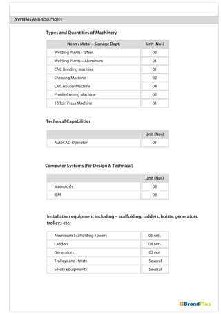 Types and Quantities of Machinery
Technical Capabilities
Computer Systems (for Design & Technical)
Installation equipment including – scaffolding, ladders, hoists, generators,
trolleys etc.
SYSTEMS AND SOLUTIONS
Neon / Metal – Signage Dept.
Welding Plants – Steel
Welding Plants – Aluminum
CNC Bending Machine
Shearing Machine
CNC Router Machine
Profile Cutting Machine
10 Ton Press Machine
Unit (Nos)
02
01
01
02
04
02
01
Aluminum Scaffolding Towers
Ladders
Generators
Trolleys and Hoists
Safety Equipments
05 sets
08 sets
02 nos
Several
Several
Macintosh
IBM
03
03
AutoCAD Operator 01
Unit (Nos)
Unit (Nos)
 