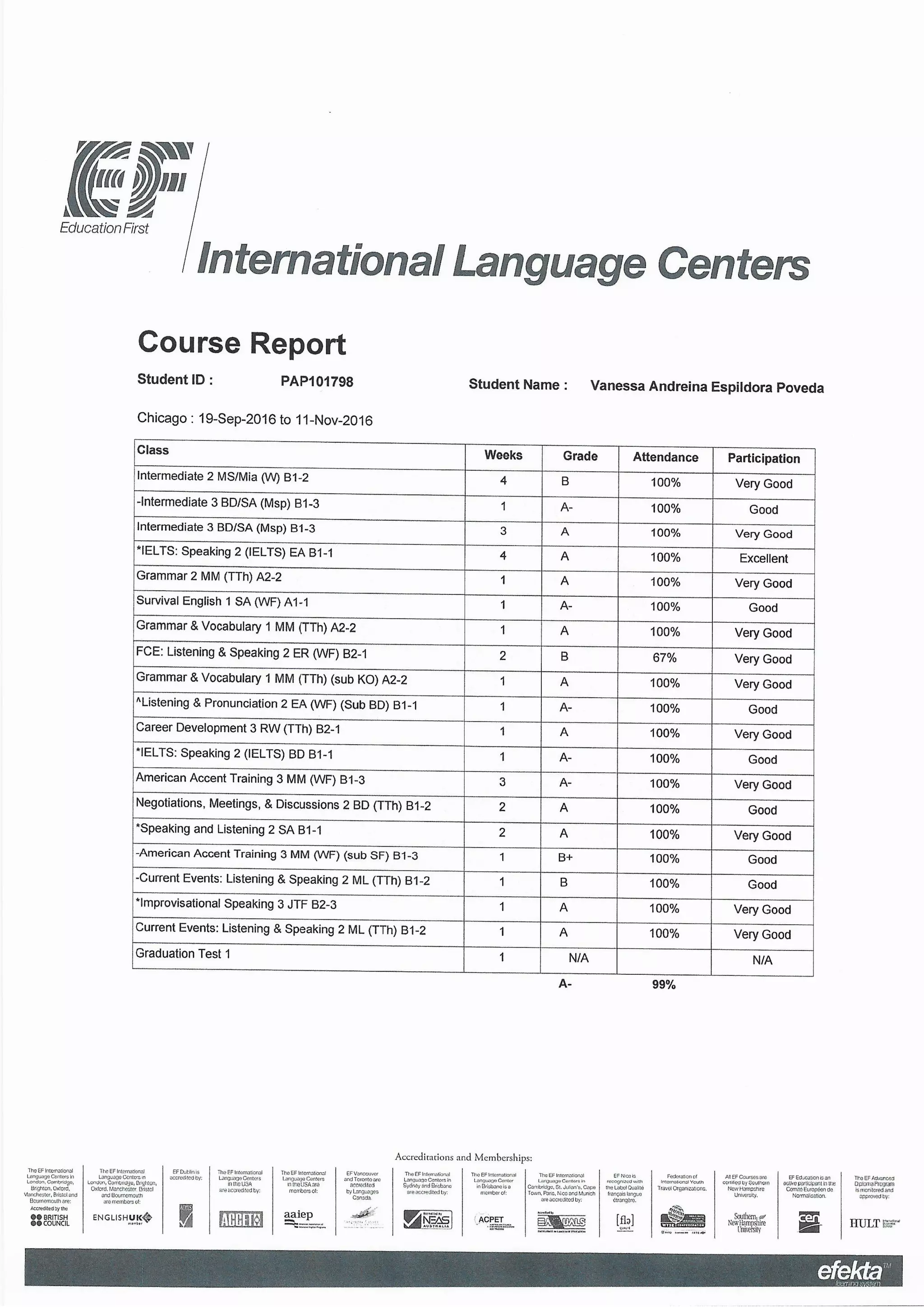 Ef english certificate pdf