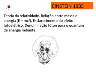EINSTEIN 1905
Teoria da relatividade. Relação entre massa e
energia (E = mc2
). Esclarecimento do efeito
fotoelétrico. Denominação fóton para o quantum
de energia radiante.
 