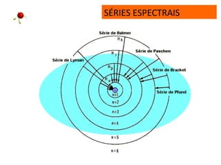 SÉRIES ESPECTRAIS
 