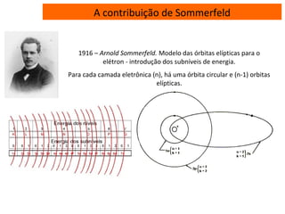 A contribuição de Sommerfeld
1916 – Arnold Sommerfeld. Modelo das órbitas elípticas para o
elétron - introdução dos subníveis de energia.
Para cada camada eletrônica (n), há uma órbita circular e (n-1) orbitas
elípticas.
 
