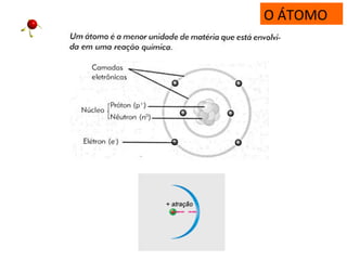 O ÁTOMO
 