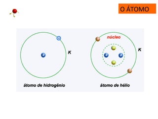 O ÁTOMO
 