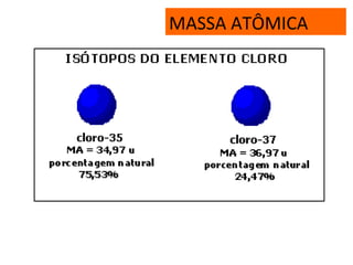 MASSA ATÔMICA
 