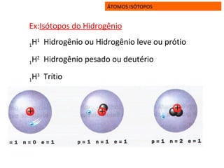 ÁTOMOS ISÓTOPOS
Ex:Isótopos do Hidrogênio
1H1
Hidrogênio ou Hidrogênio leve ou prótio
1H2
Hidrogênio pesado ou deutério
1H3
Trítio
 